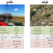 درخواست اصلاح تقسیمات اشتباه کشوری در خراسان رضوی