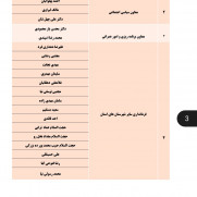 درخواست از استاندار فارس جهت توجه و استفاده از لیست نیروهای مردمی و جهادی در انتصابات استان