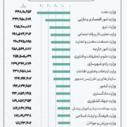 درخواست پرداخت مزایای رفاهی و افزایش حقوق معلمان