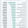 #معیشت_معلم