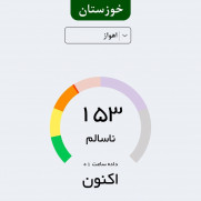 درخواست رسیدگی به فاجعه مدیریتی کارگروه اضطرار آلودگی هوای خوزستان